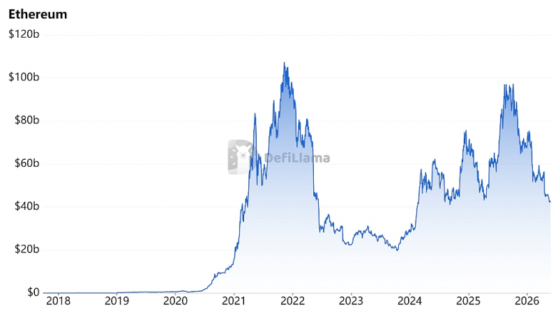 
 Акциям BitMine грозит падение из-за резкого оттока средств из ETF-Ethereum		