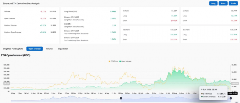 
 Прогноз цены Ethereum: ETH рухнул на 68%, а в прошлый раз быки заработали 5x		