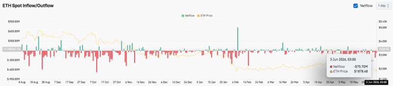 
 Прогноз цены Ethereum: сможет ли ETH защитить $1,815, пока медведи сохранят контроль над рынком?		