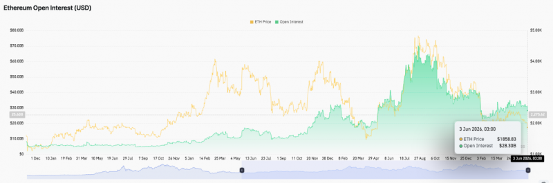 
 Прогноз цены Ethereum: сможет ли ETH защитить $1,815, пока медведи сохранят контроль над рынком?		