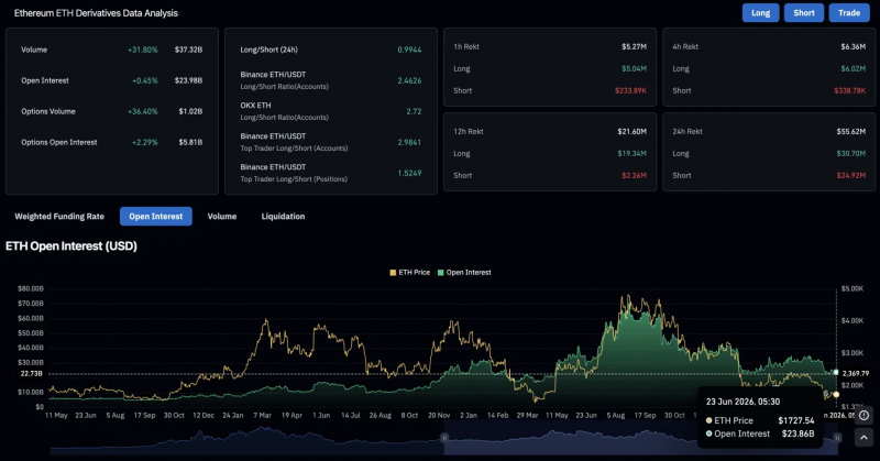 
 Прогноз цены Ethereum: Три ведущих аналитика говорят, что ETH может достичь $50,000		