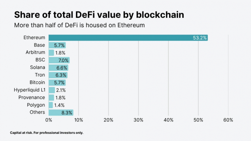 
 Токенизация меняет правила игры и почему Ethereum окажется в центре внимания		