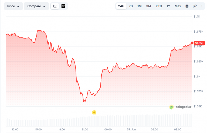 
 Увольнения в Ethereum Foundation &mdash; сигнал о проблемах или оптимизация структуры?		