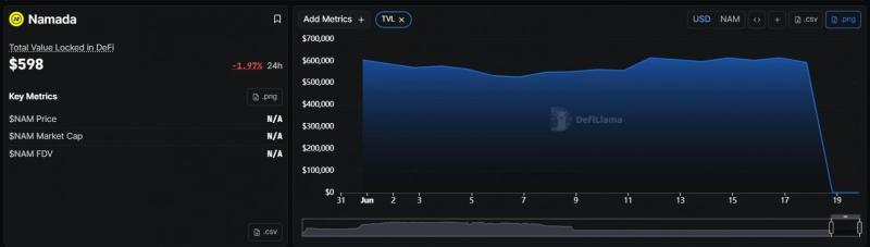 
 Взлом Namada нанес ущерб в размере 600 000 долларов, экосистема Cosmos пострадала от очередной хакерской атаки		