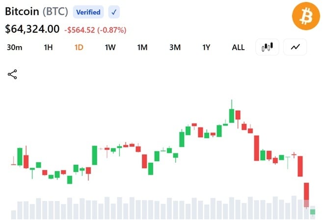 
 Биткойн продолжает натыкаться на барьер в 68 000 долларов &mdash; скопление из 3,55 млн BTC помогает объяснить, почему		