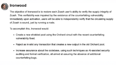 Цена Zcash выросла на 13 % за неделю на фоне подготовки сети к обновлению Ironwood