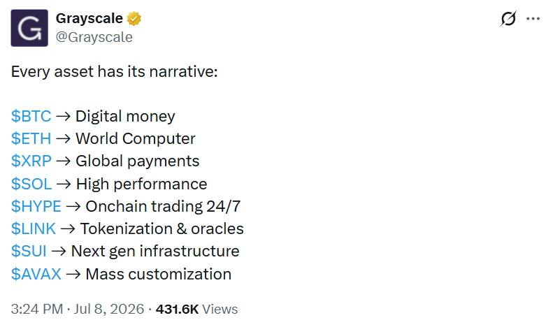 
 Grayscale ставит XRP в центр дискуссии о глобальных платежах		