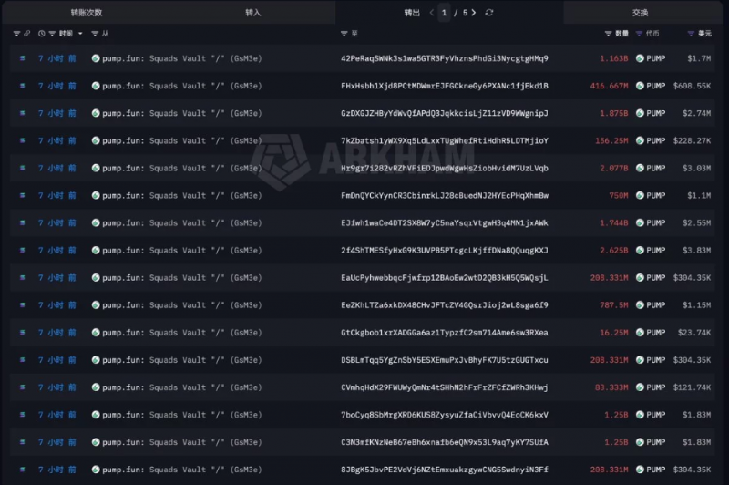 
 Платформа Pump.fun разблокировала токены PUMP на $86 млн		