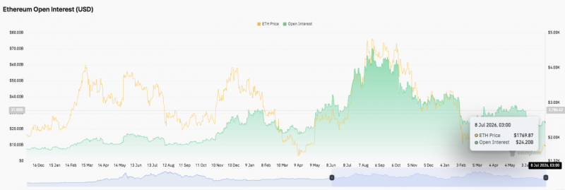 
 Прогноз цены Ethereum: быки стремятся к прорыву в $1,802, пока продавцы остаются активными		