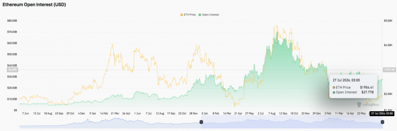 
 Прогноз цены Ethereum: Ethereum целится на $2,000 на фоне восстановления рыночной активности		