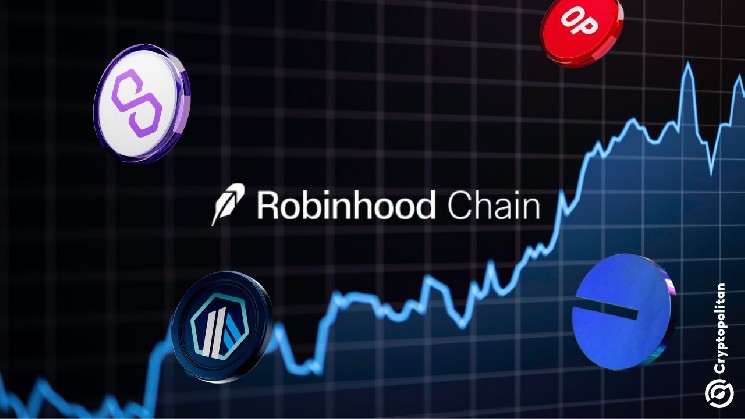 
 Robinhood Chain перевернул базовый уровень и возглавил список Ethereum по количеству ежедневных транзакций L2		