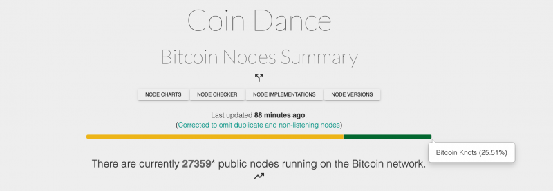 
 Биткойн приближается к разделению цепочки, поскольку сторонники BIP-110 идут наперекор глобальной хеш-мощности		
