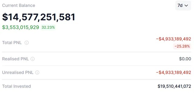 
 Bitmine 14 месяцев подряд сохраняет темп покупок эфира после его роста выше $2500 тыс.		