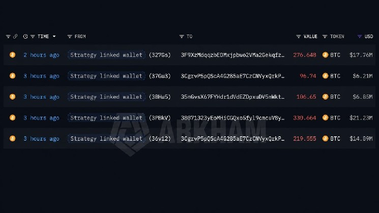 
 Lookonchain: Кошелек, связанный со стратегией, перевел 1 030 BTC на фоне приближающейся четвертой распродажи		
