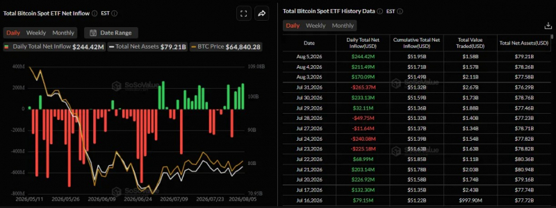 
 Мнение: снижение волатильности биткоина не означает &laquo;затишье&raquo;		