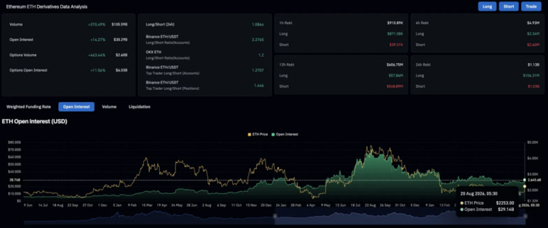 
 Прогноз цены Ethereum: является ли прорыв ETH выше $2,000 началом роста до $2,400?		