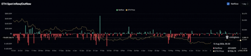 
 Прогноз цены Ethereum: Неужели ETH тихо готовится к крупнейшему движению года?		