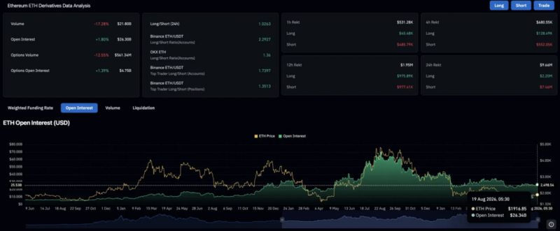 
 Прогноз цены на Ethereum: ETH перепроверяет прорыв треугольника, поскольку Том Ли отмечает первый с октября облачный прорыв		