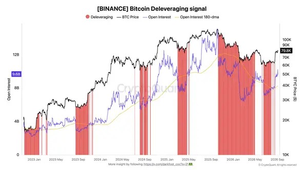 
 Аналитик CryptoQuant ждет массовой ликвидации позиций биткоин-трейдеров		