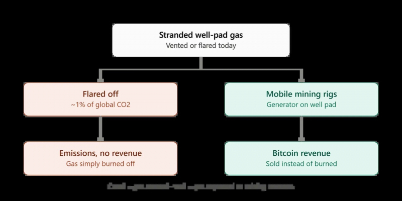 
 Превратится ли новая стратегия Казахстана по майнингу Bitcoin в руководство по использованию искусственного интеллекта в вычислительных целях?		