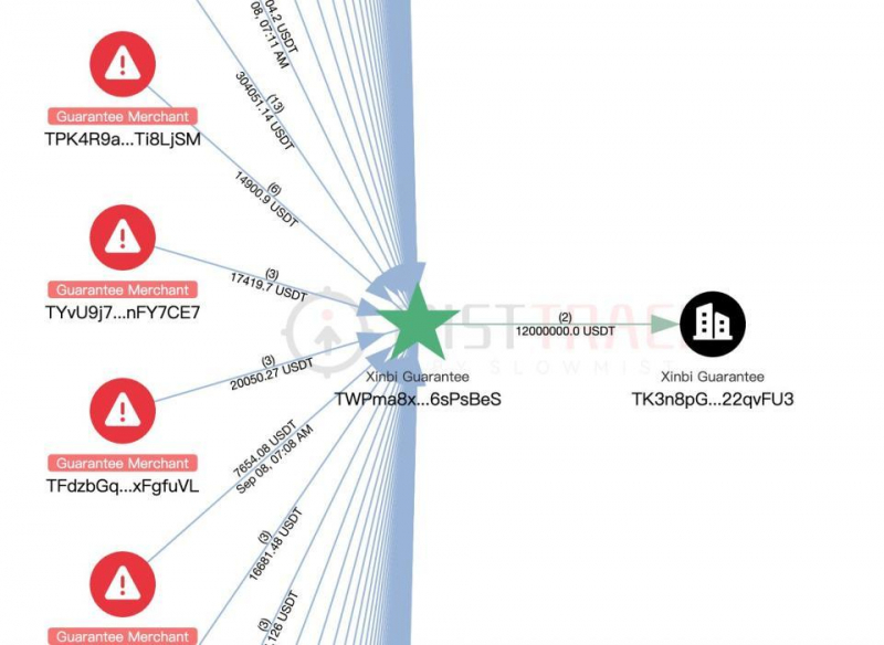 
 Tether заморозила связанные с телеграм-маркетплейсом 39 млн USDT		