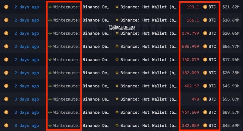 
 BNB обновил исторический максимум после обвала рынка на&nbsp;$19&nbsp;млрд		