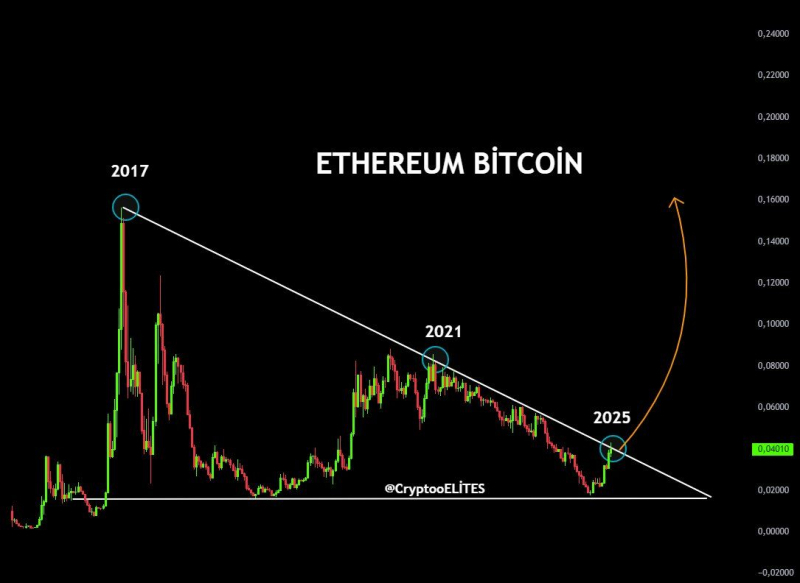 
 Ethereum может стоить $12 000 к концу 2025 года &mdash; Том Ли		
