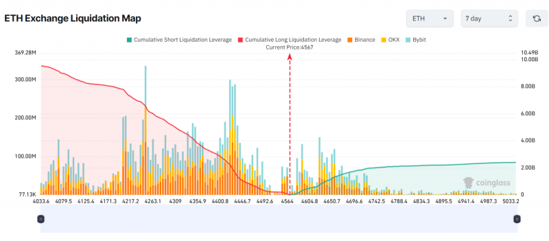 
 Эти три альткоина оказались под угрозой ликвидаций на второй неделе октября		