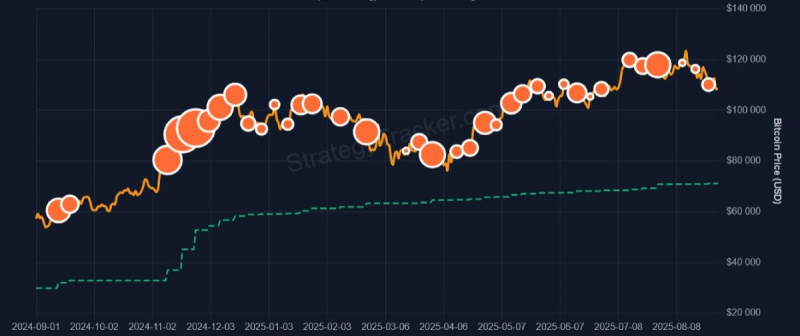
 Испуганные убытками инвесторы отозвали иск против фирмы Strategy		