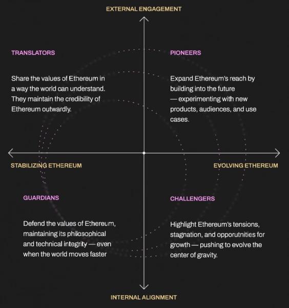 
 Исследование показало, что психология &mdash; такой же важный фактор роста Ethereum, как и его цена		