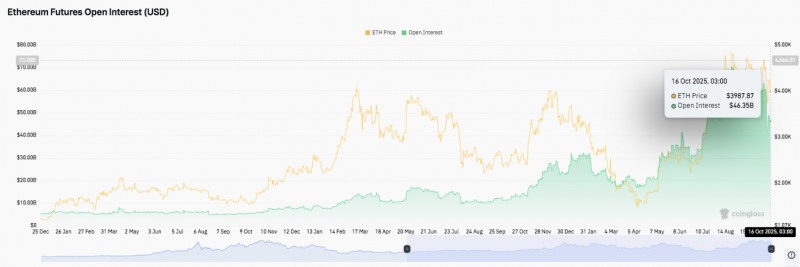 
 Прогноз цены Ethereum: трейдеры ищут ключевую поддержку после того, как BitMine добавил $417 млн ​​в ETH		
