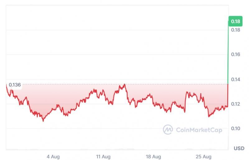 
 Токен PYTH вырос на 70% после партнерства с правительством США		
